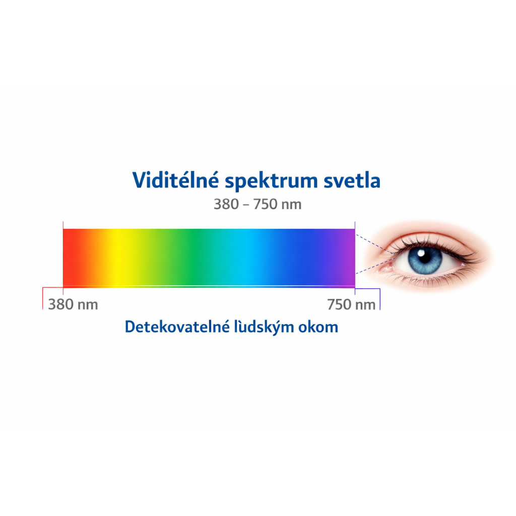 Spektrum svetla detekovateľné ľudským okom